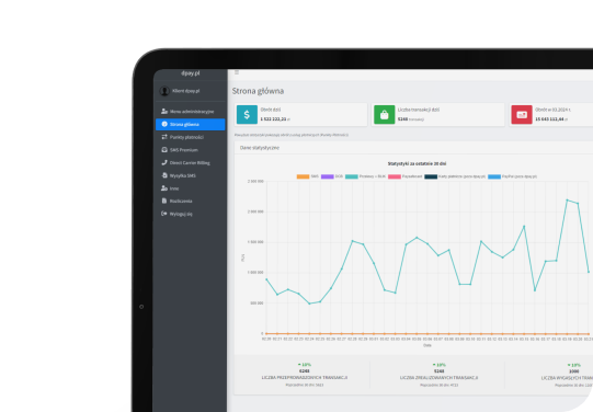 System zarządzania System zarządzania